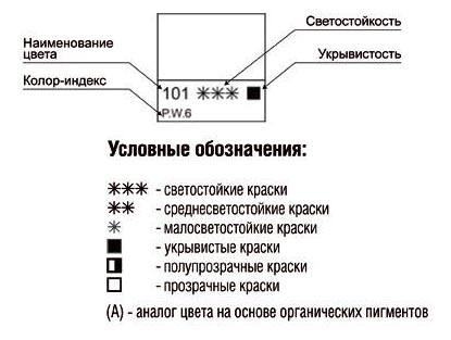 Условные обозначения