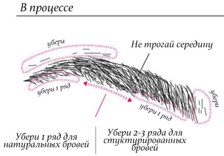 Коррекция бровей в домашних условиях со схемами пинцетом