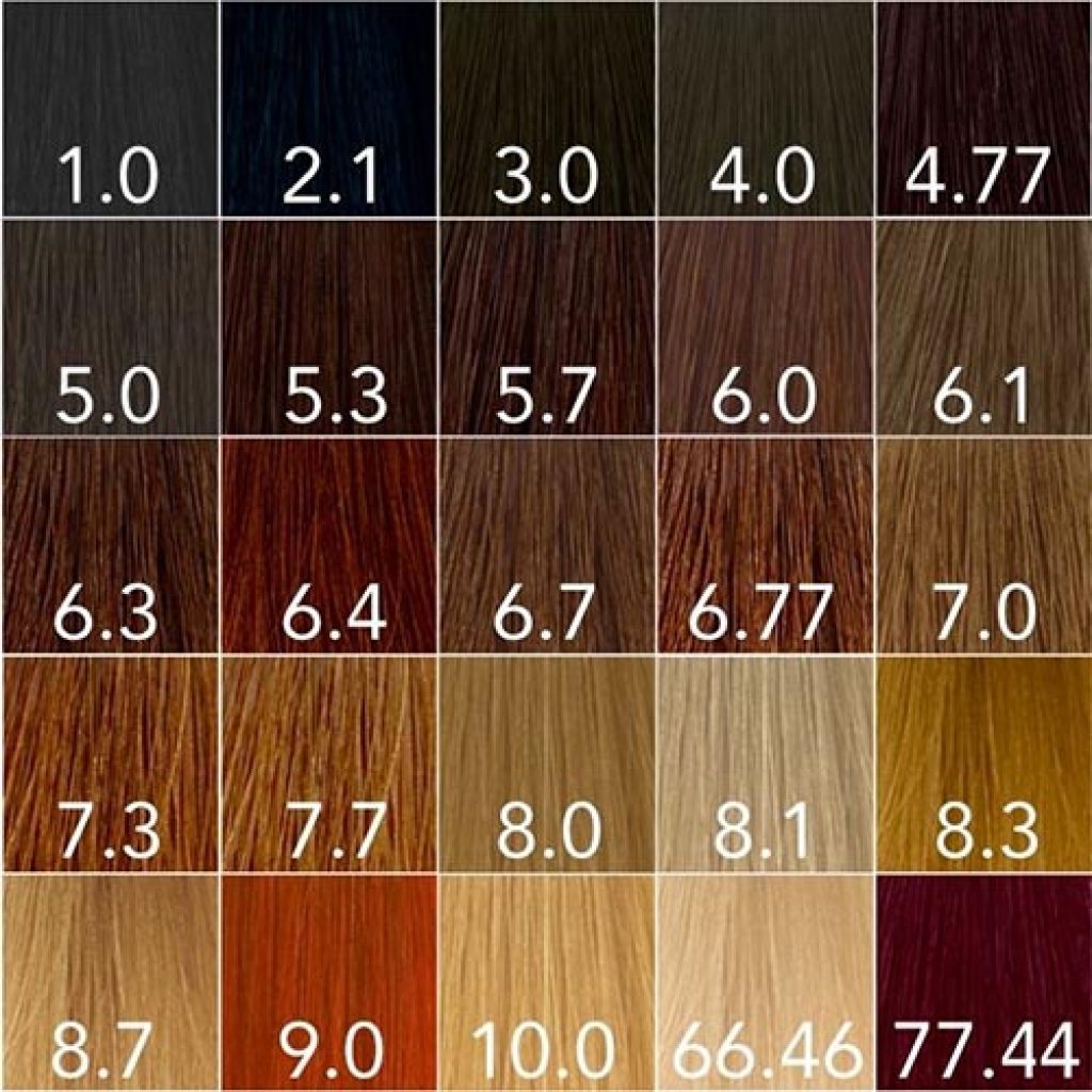 Краска игора что означают цифры в краске для волос