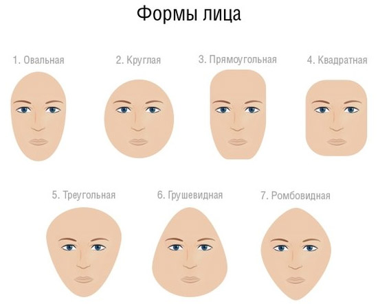 Как определить тип лица