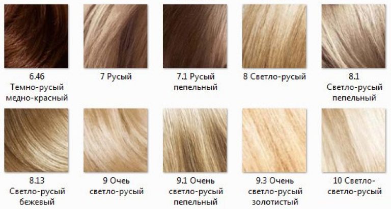 Какой цвет волос у настоящего русского